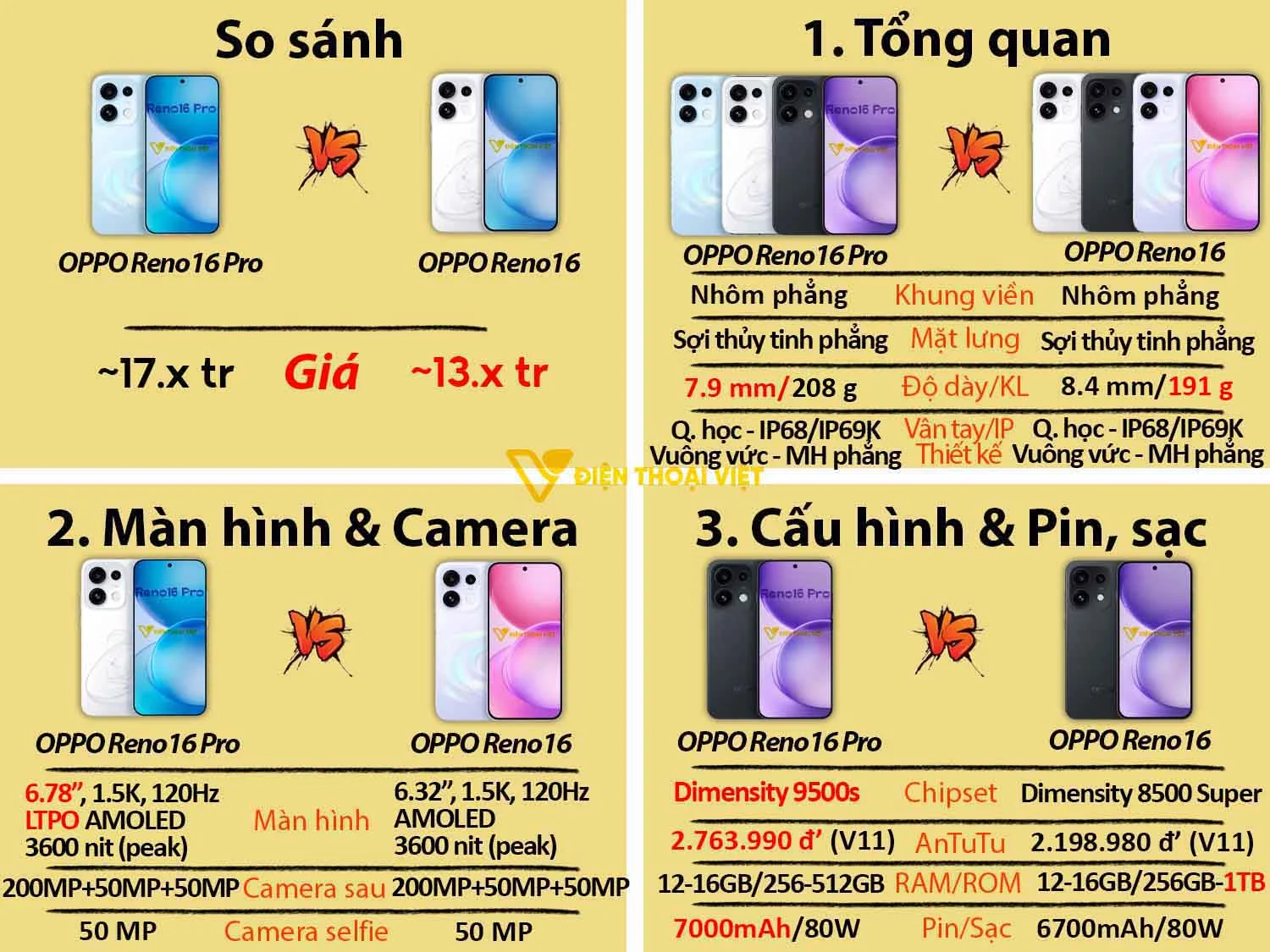 OPPO Reno16 Pro vs Reno16