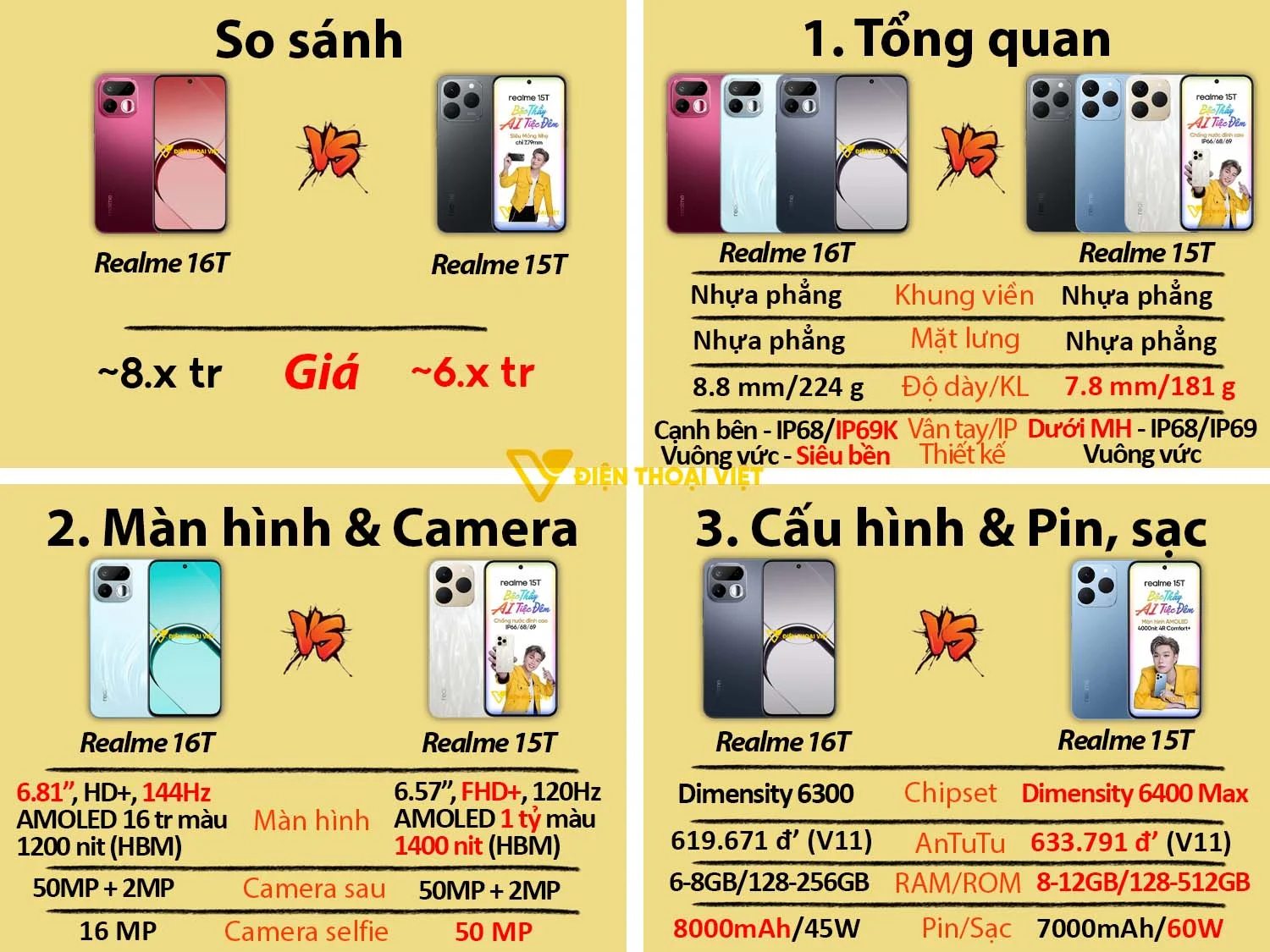 So sánh Realme 16T vs Realme 15T