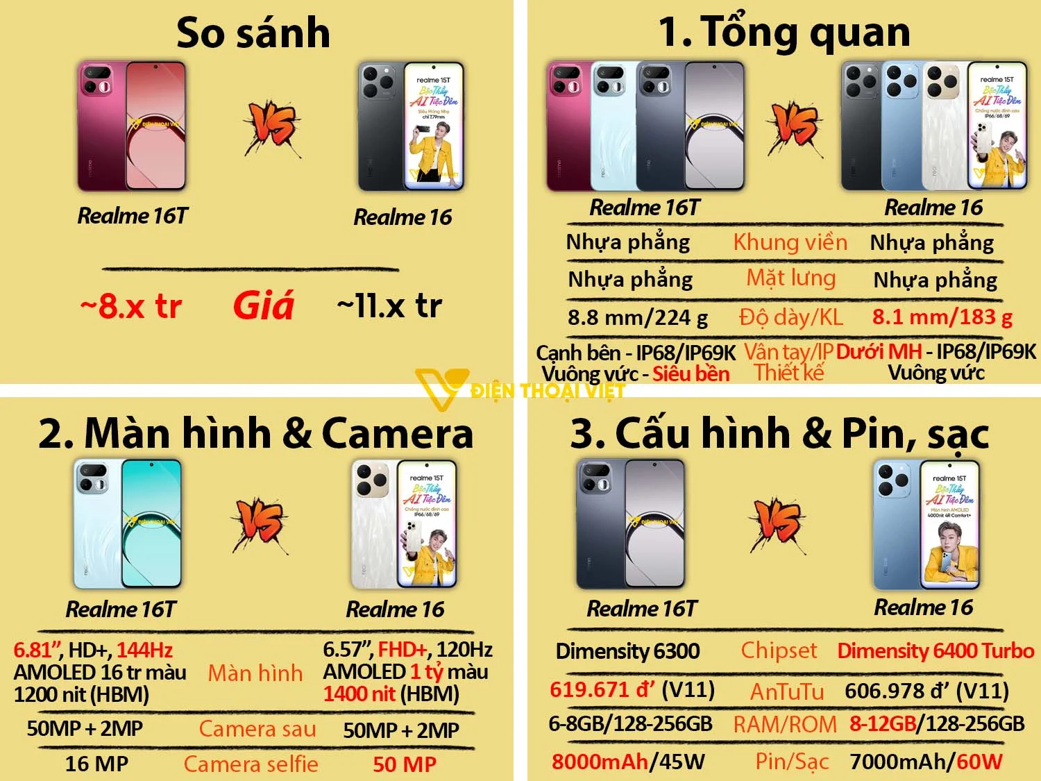 So sánh Realme 16T vs Realme 16