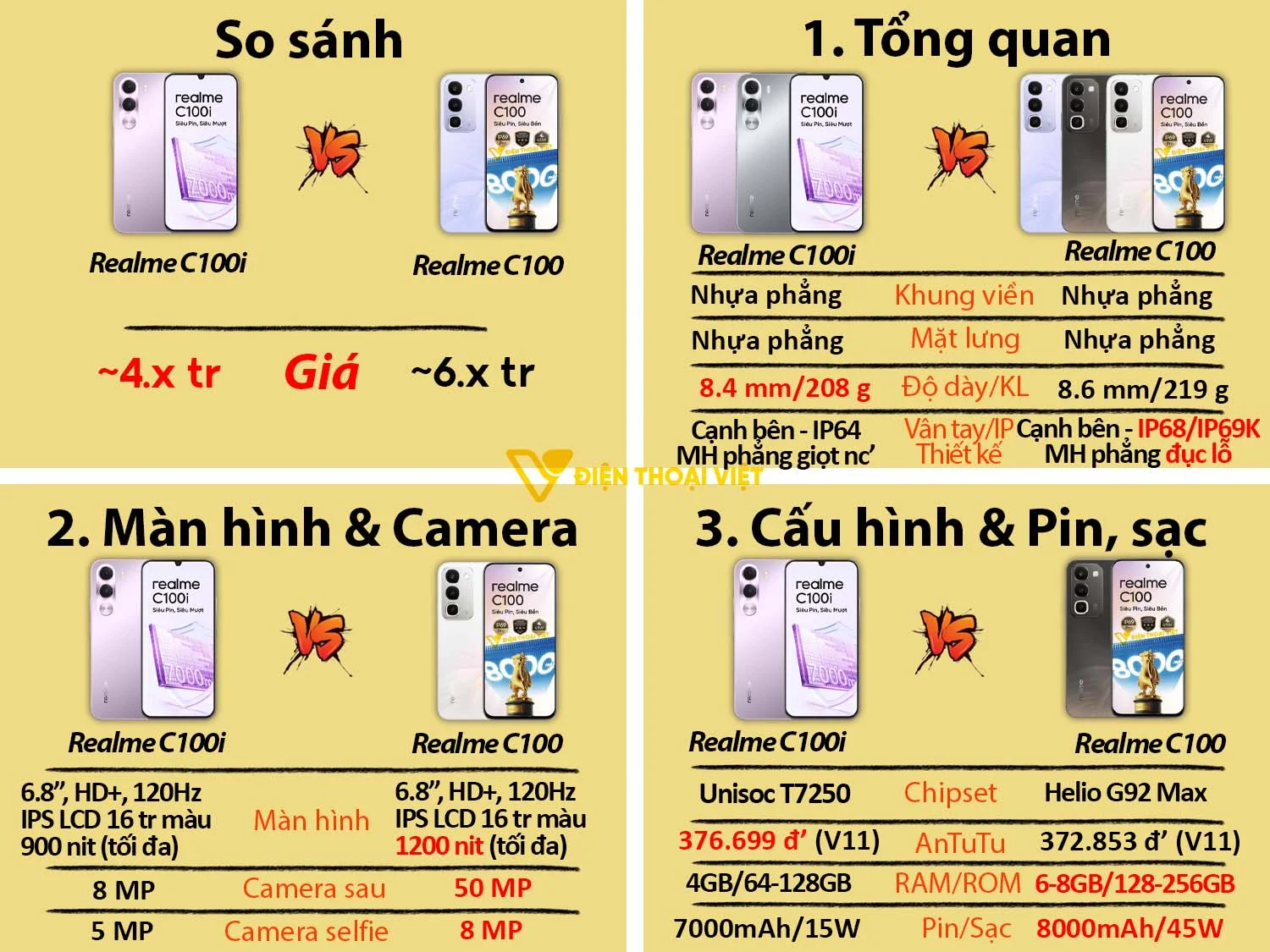 So sánh Realme C100i vs Realme C100
