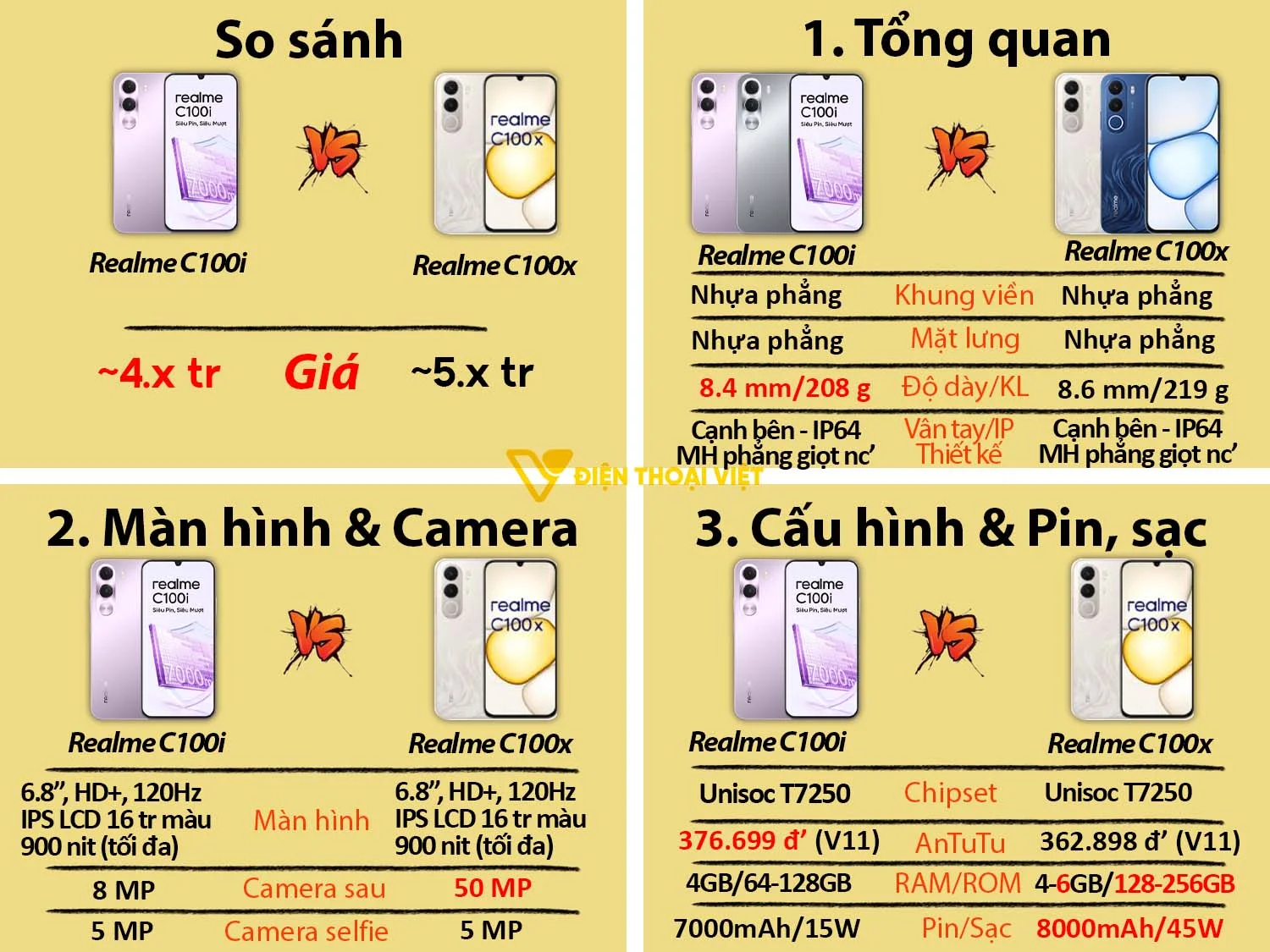 So sánh Realme C100i vs Realme C100x