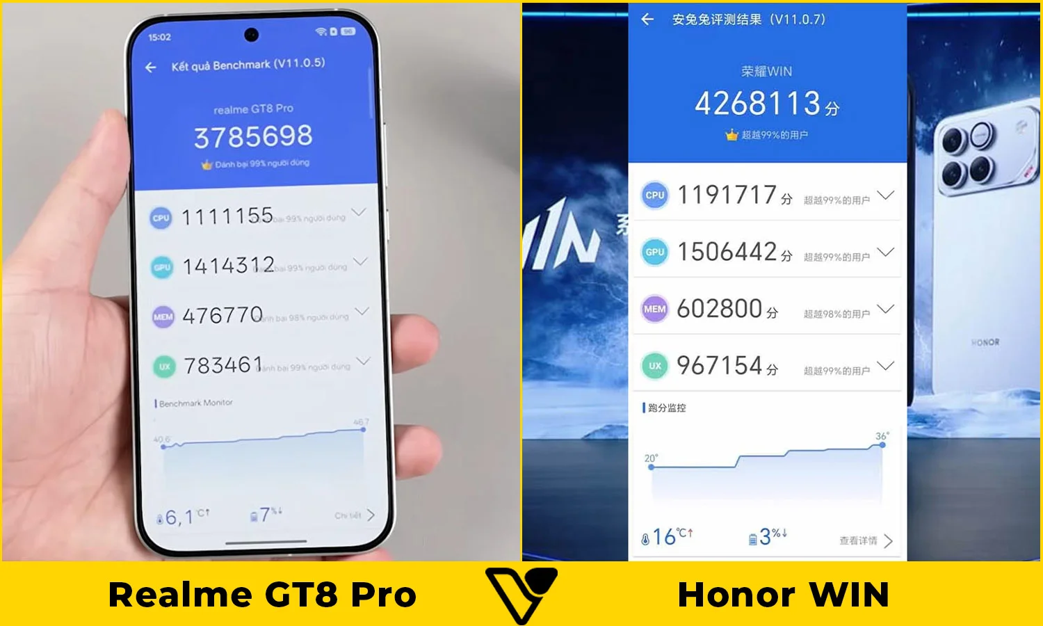 So sánh hiệu năng Realme GT8 Pro vs Honor WIN