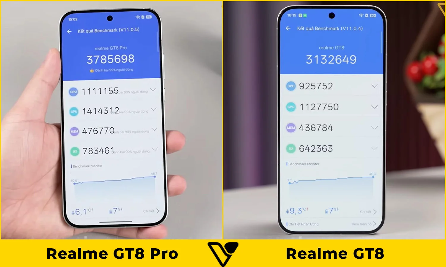 So sánh hiệu năng Realme GT8 Pro vs Realme GT8