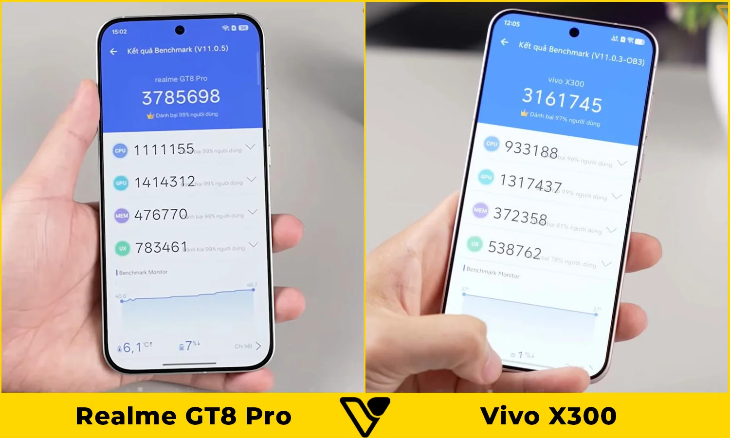 So sánh hiệu năng Realme GT8 Pro vs Vivo X300