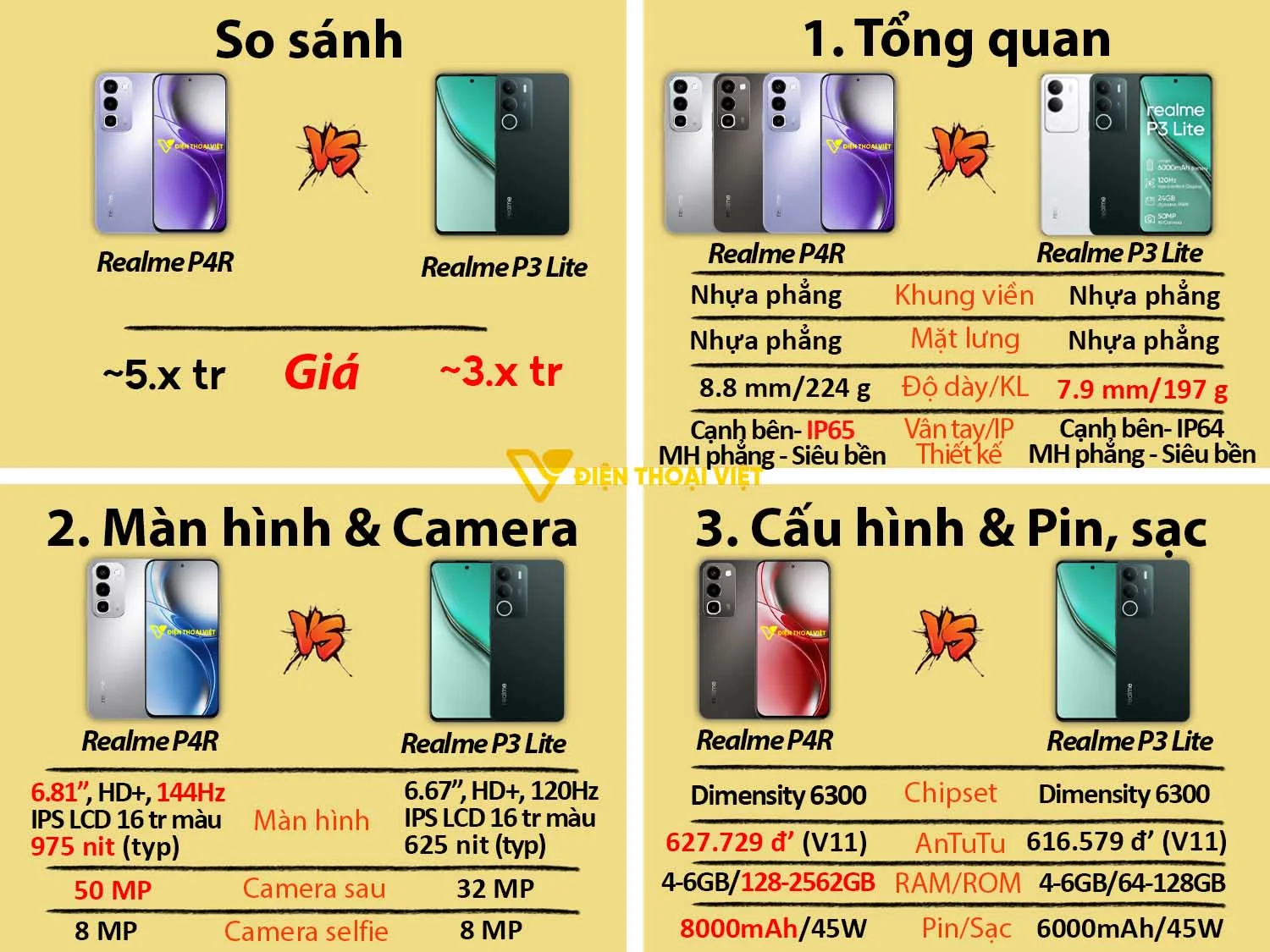 So sánh Realme P4R vs Realme P3 Lite