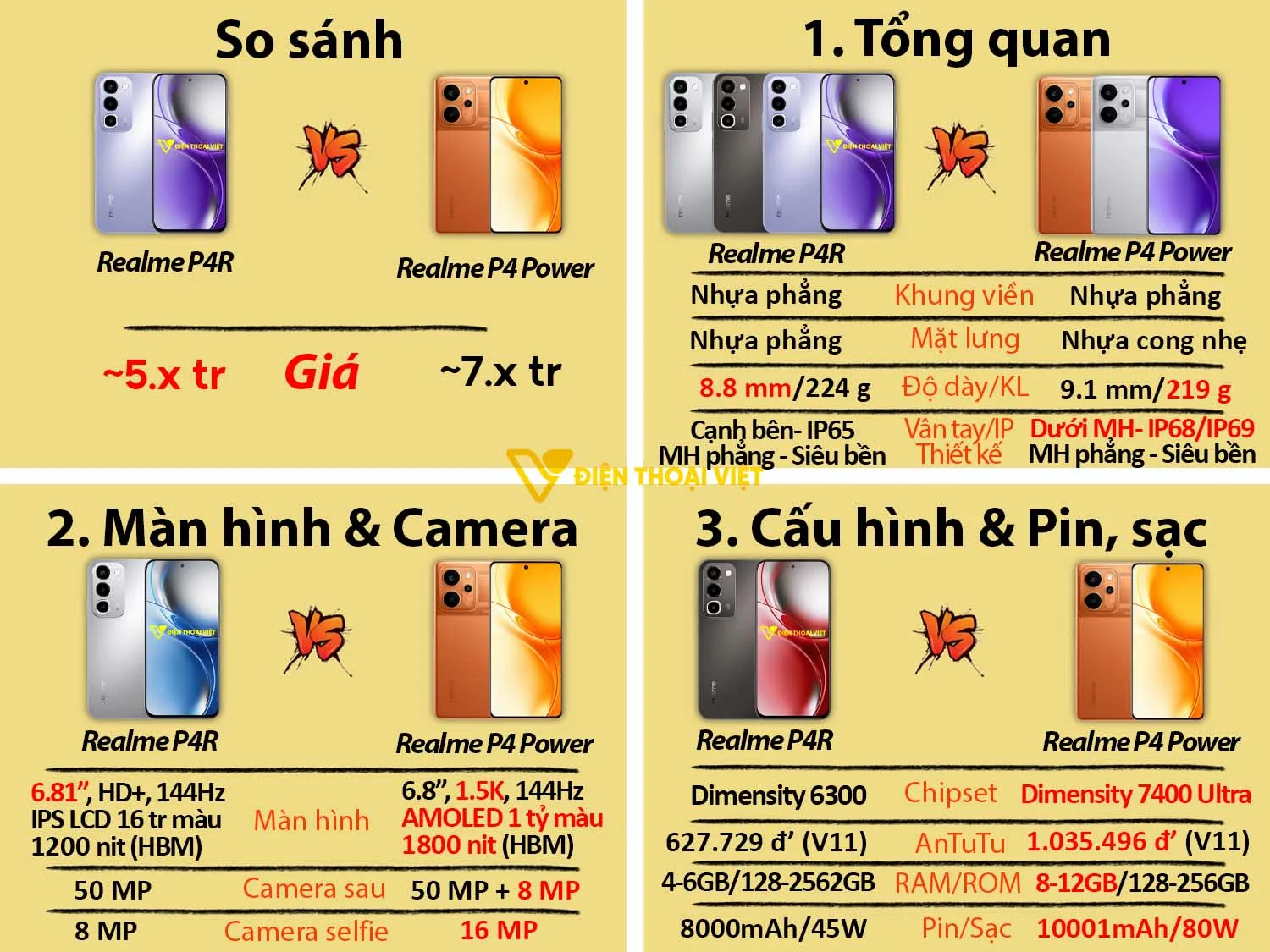 So sánh Realme P4R vs Realme P4 Power