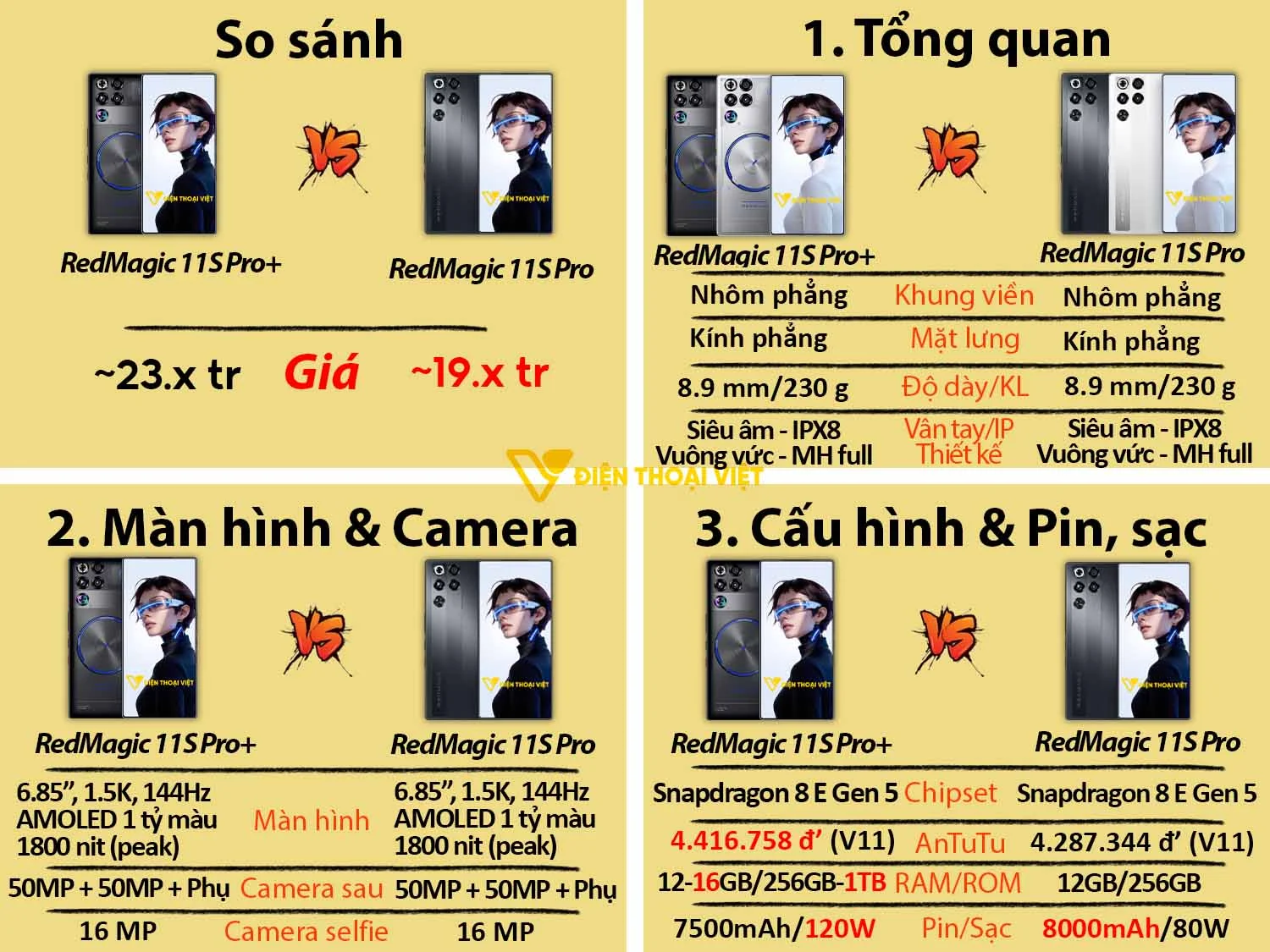 so sanh Red Magic 11s pro plus vs Red Magic 11s pro