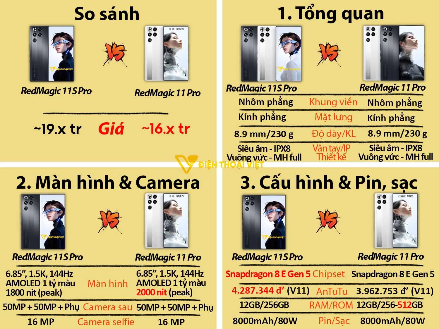 So sánh Red Magic 11S Pro Plus vs Red Magic 11 Pro Plus