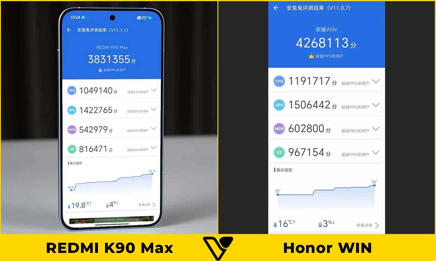So sánh hiệu năng REDMI K90 Max vs Honor WIN
