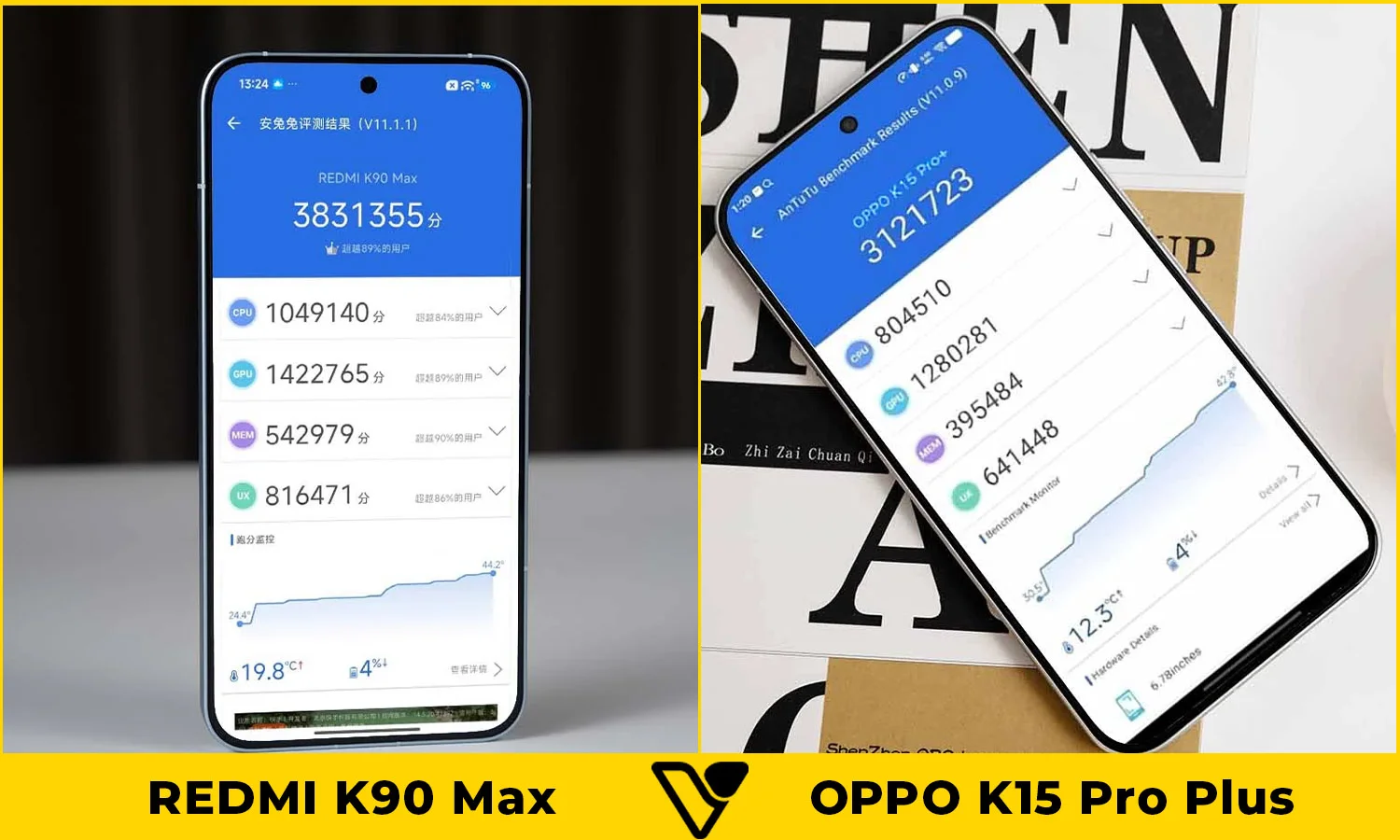 So sánh hiệu năng REDMI K90 Max vs OPPO K15 Pro Plus