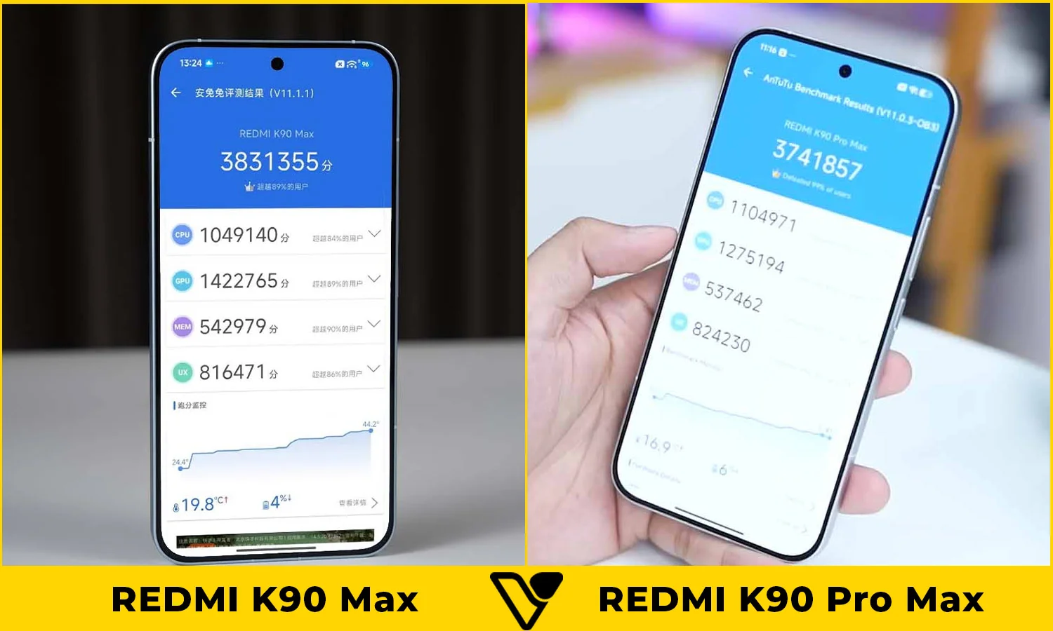 So sánh hiệu năng REDMI K90 Max vs REDMI K90 Pro Max
