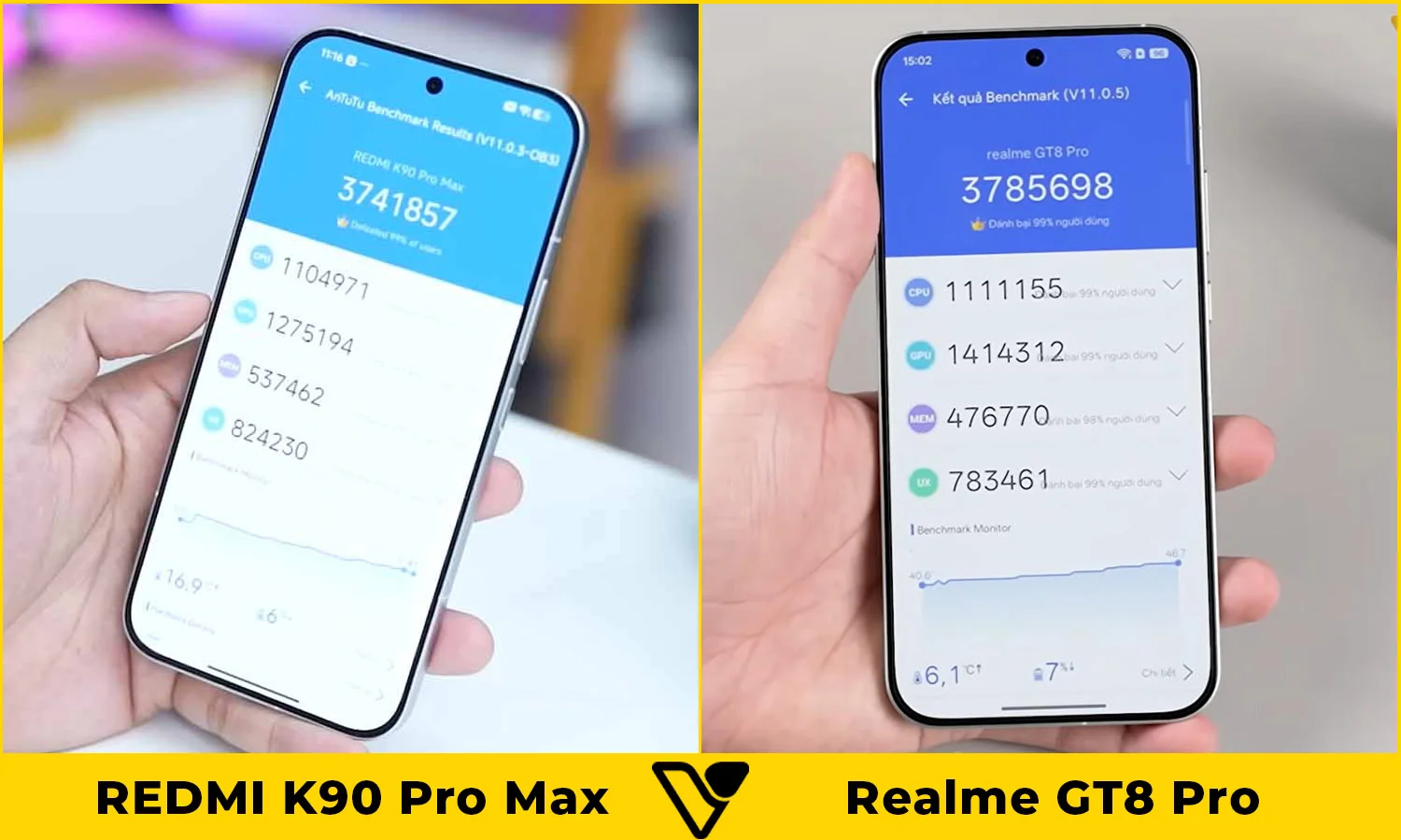 So sánh hiệu năng REDMI K90 Pro Max vs Realme GT8 Pro