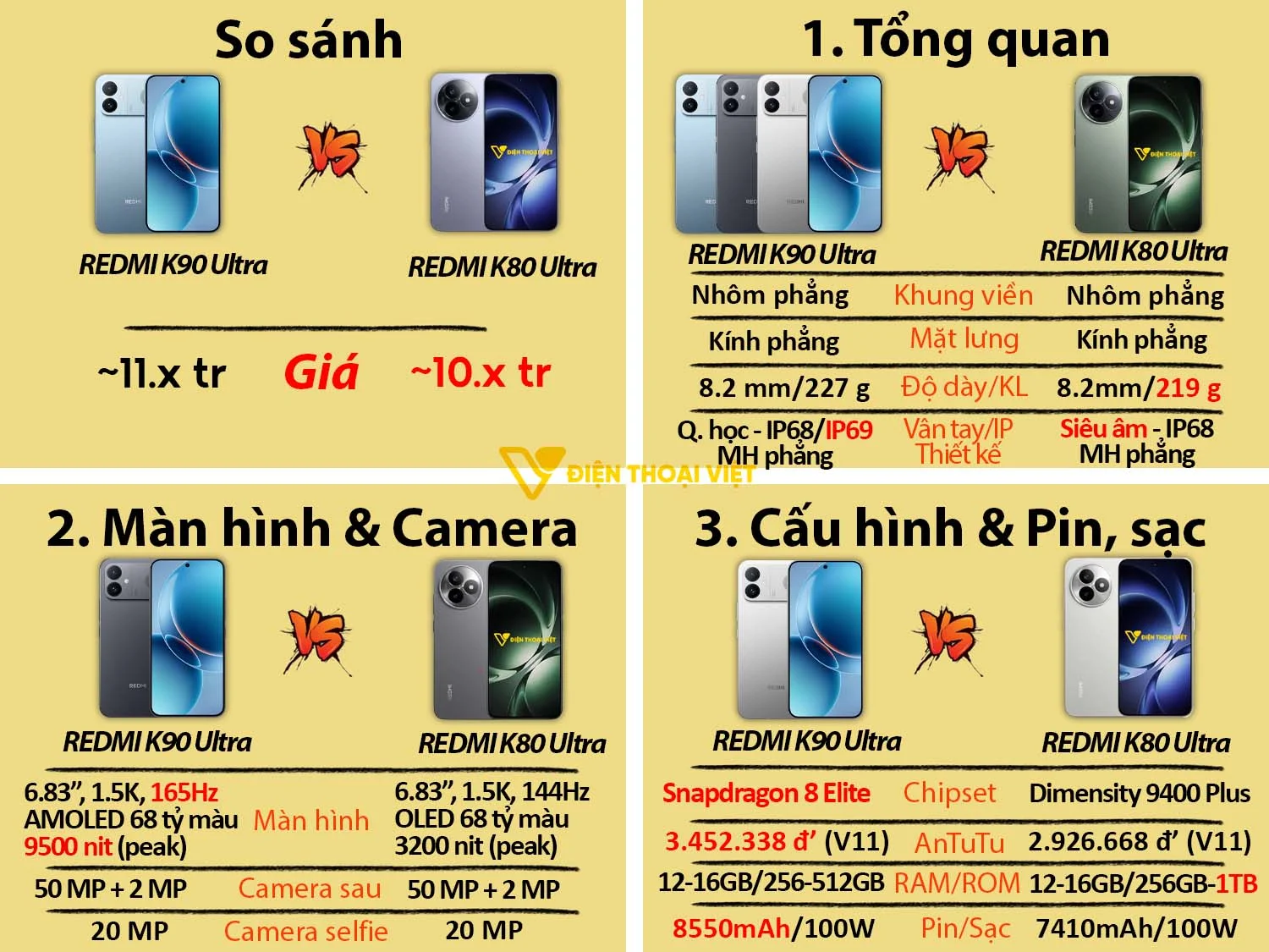 So sánh REDMI K90 Ultra vs REDMI K80 Ultra
