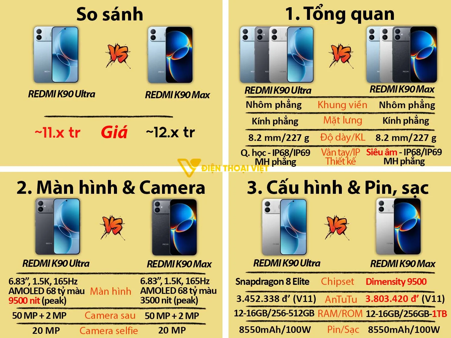 So sánh REDMI K90 Ultra vs REDMI K90 Max