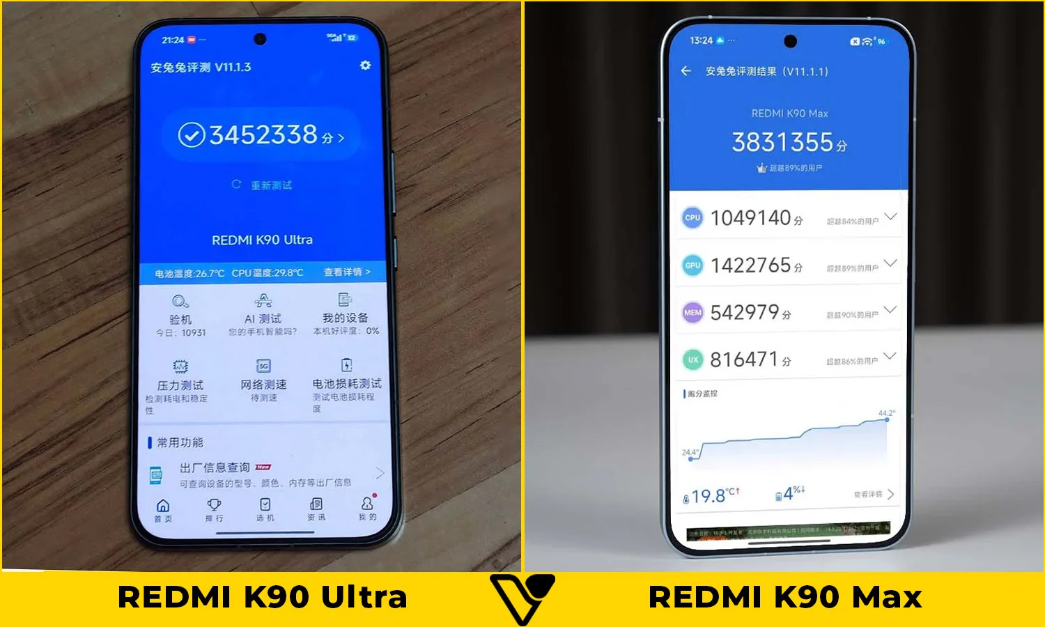 So sánh REDMI K90 Ultra vs REDMI K90 Max: Hiệu năng