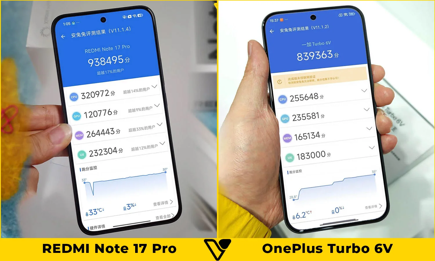 So sánh hiệu năng REDMI Note 17 Pro vs OnePlus Turbo 6V