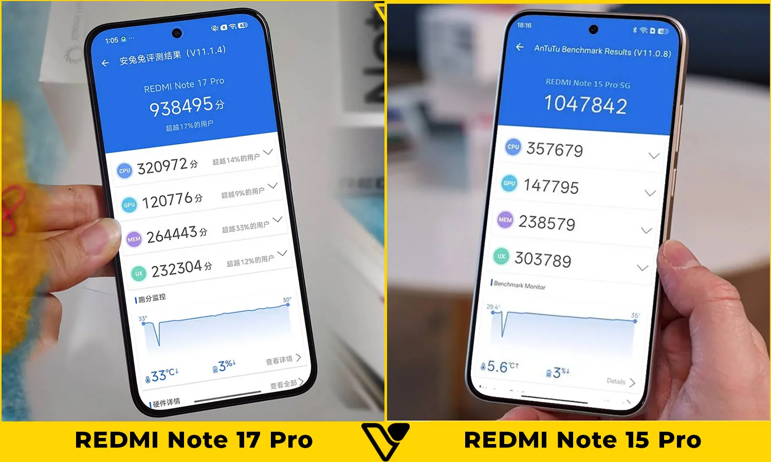 So sánh REDMI Note 17 Pro vs REDMI Note 15 Pro: Hiệu năng