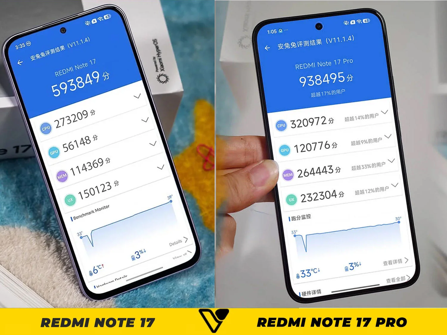 So sánh REDMI Note 17 Pro vs REDMI Note 17: Hiệu năngSo sánh REDMI Note 17 Pro vs REDMI Note 17: Hiệu năng