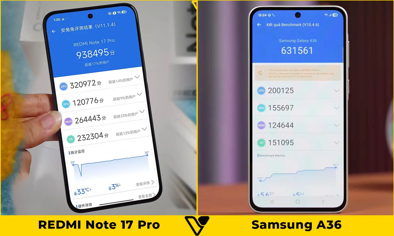 So sánh hiệu năng REDMI Note 17 Pro vs Samsung A36: Hiệu năng