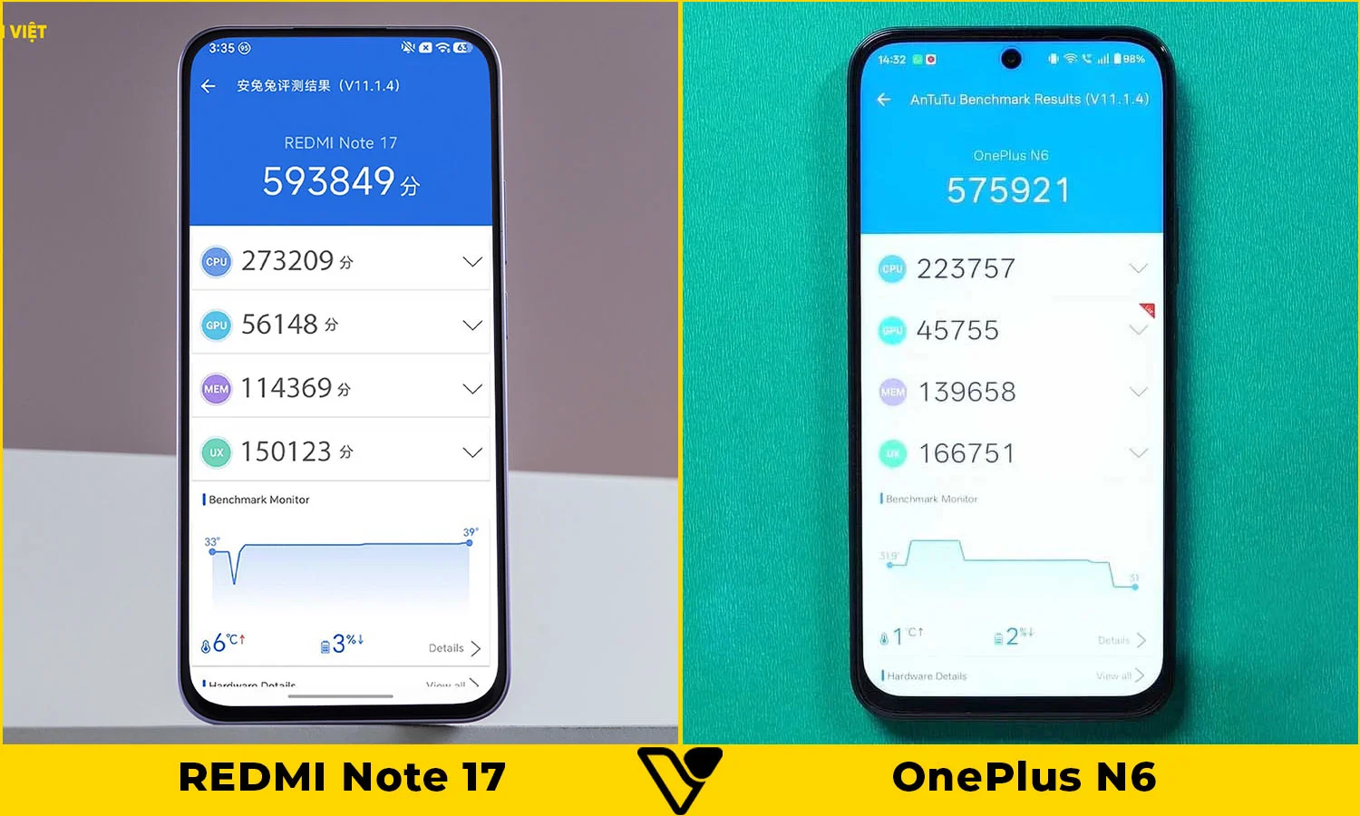 So sánh hiệu năng REDMI Note 17 vs OnePlus N6
