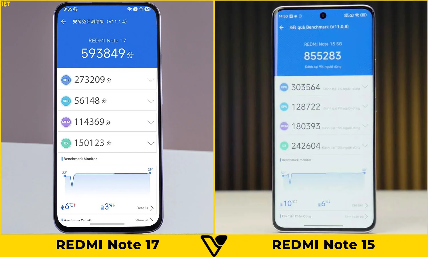 So sánh REDMI Note 17 vs REDMI Note 15: Hiệu năng