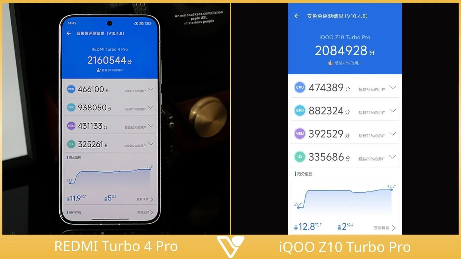 so-sanh-redmi-turbo-4-pro-vs-iqoo-z10-turbo-pro-hieu-nang