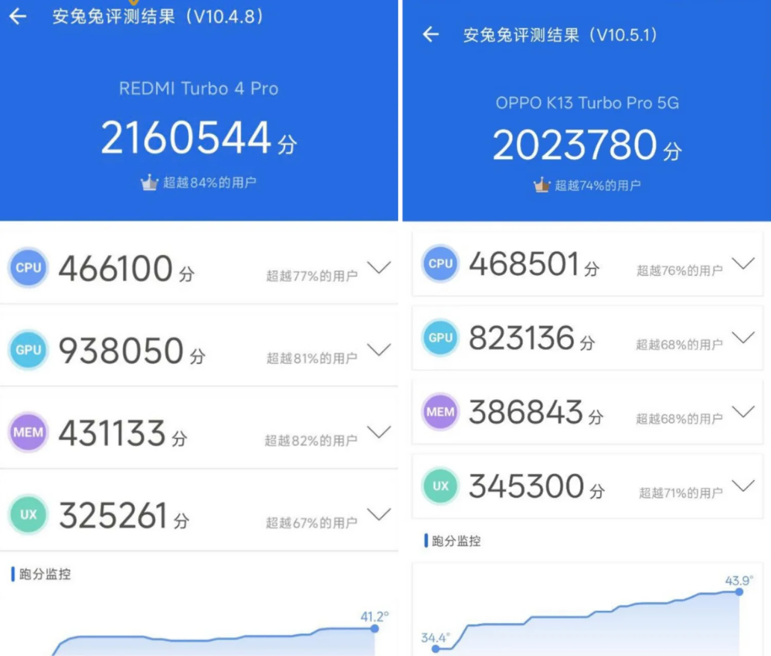 so-sanh-redmi-turbo-4-pro-vs-oppo-k13-turbo-pro-hieu-nang