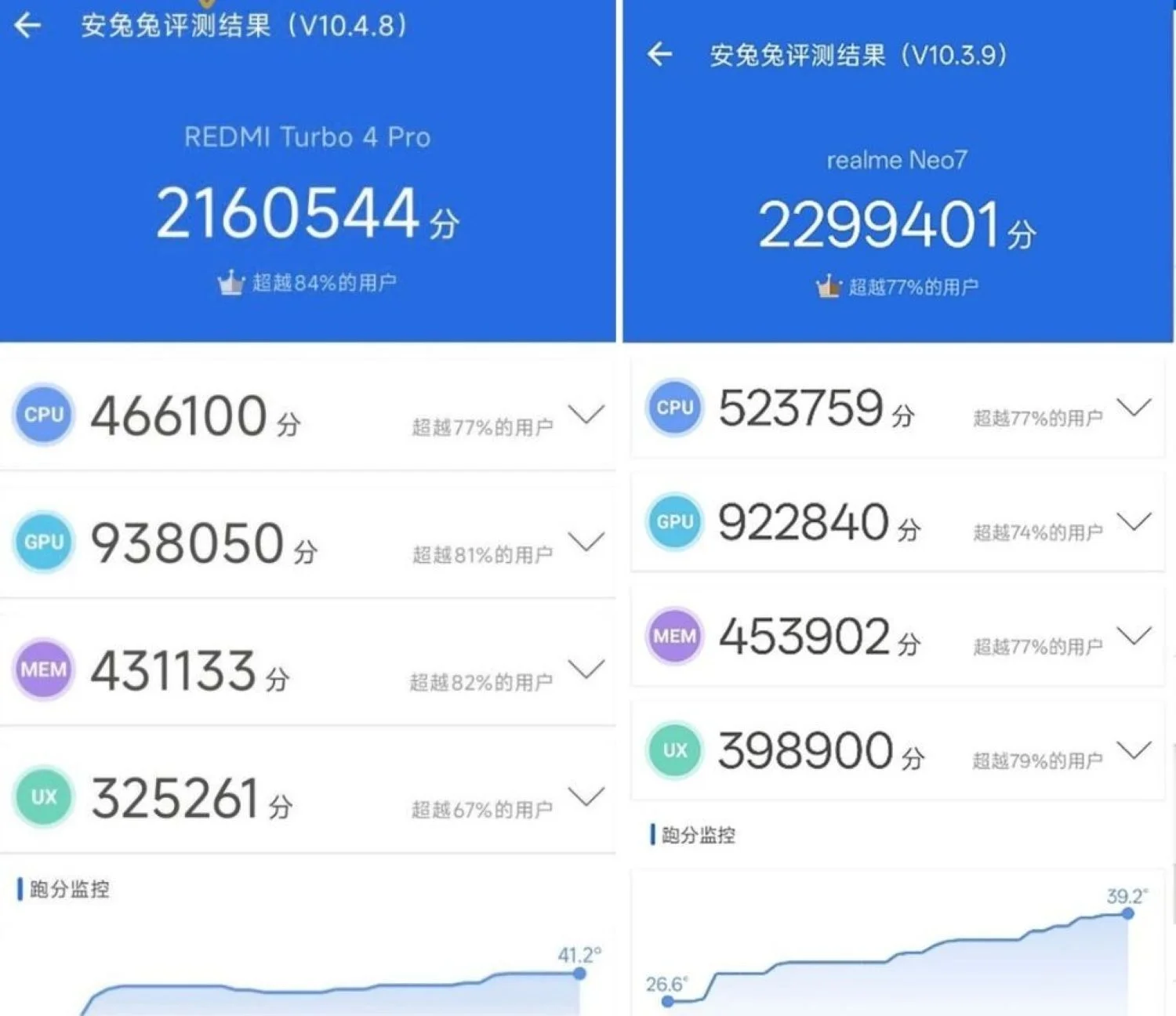 so-sanh-redmi-turbo-4-pro-vs-realme-neo7-hieu-nang