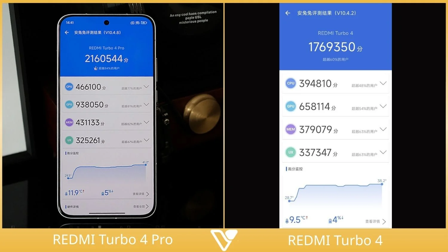 so-sanh-redmi-turbo-4-pro-vs-redmi-turbo-4-hieu-nang