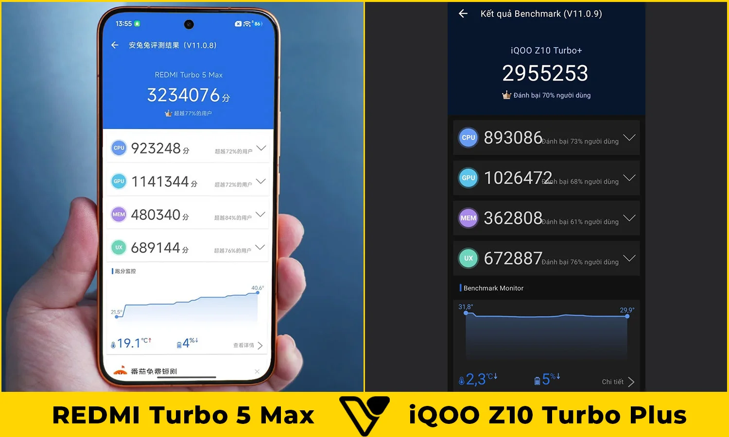 So sánh hiệu năng REDMI Turbo 5 Max vs iQOO Z10 Turbo Plus