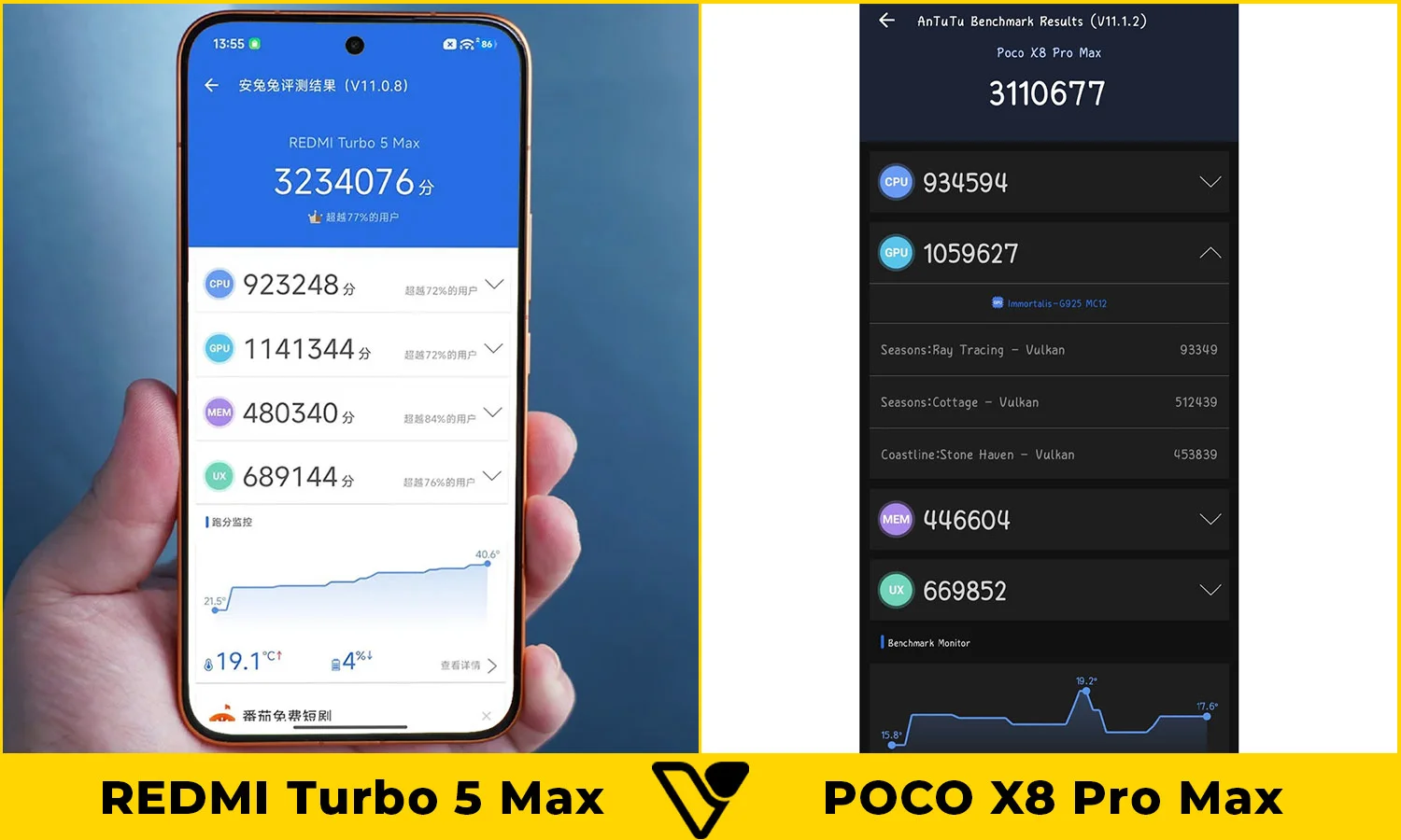 So sánh hiệu năng REDMI Turbo 5 Max vs POCO X8 Pro Max