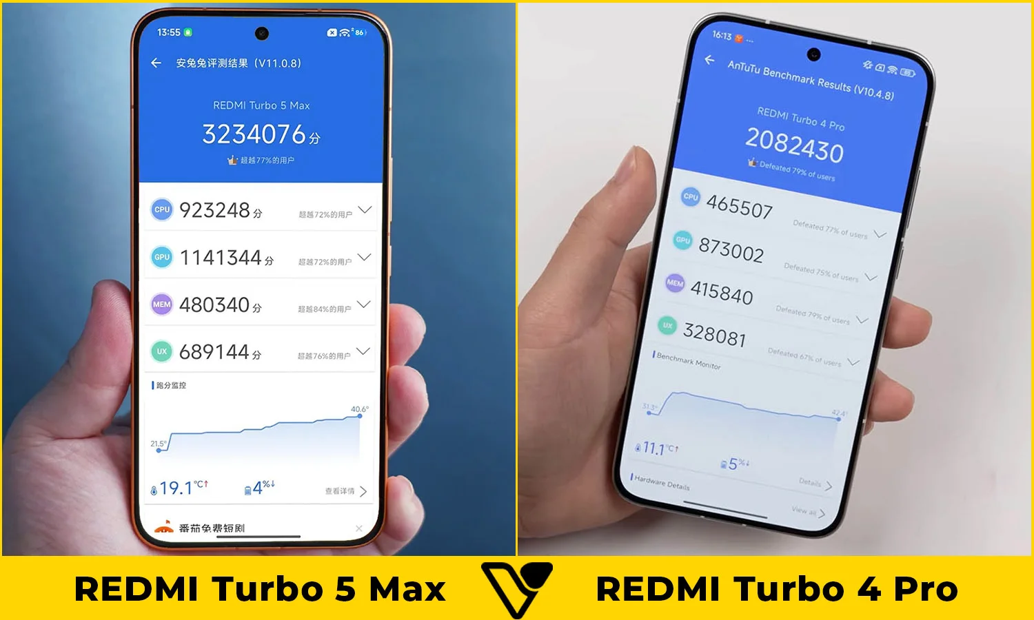 So sánh hiệu năng REDMI Turbo 5 Max vs REDMI Turbo 4 Pro