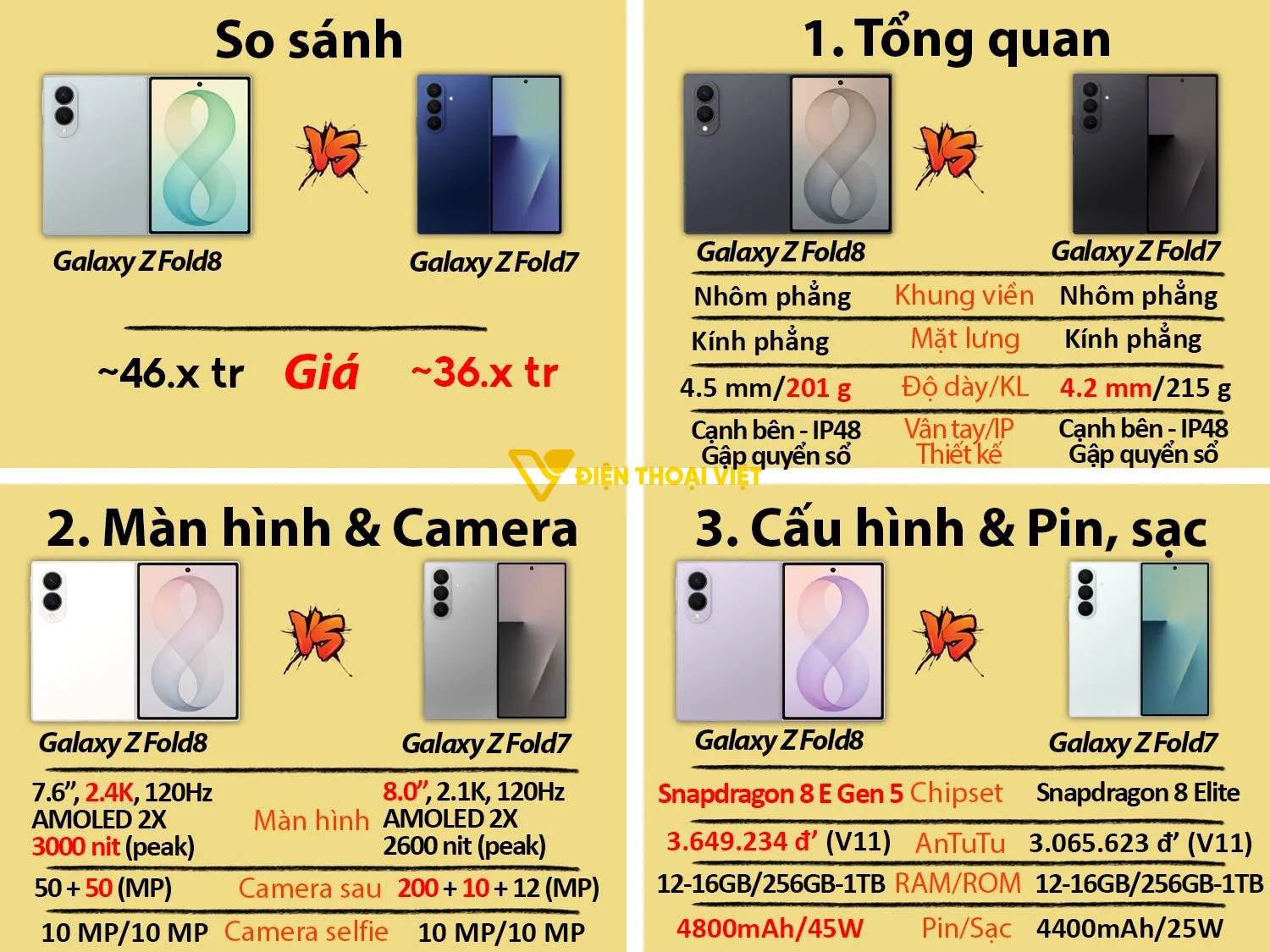 So sánh Galaxy Z Fold 8 vs Galaxy Z Fold 7