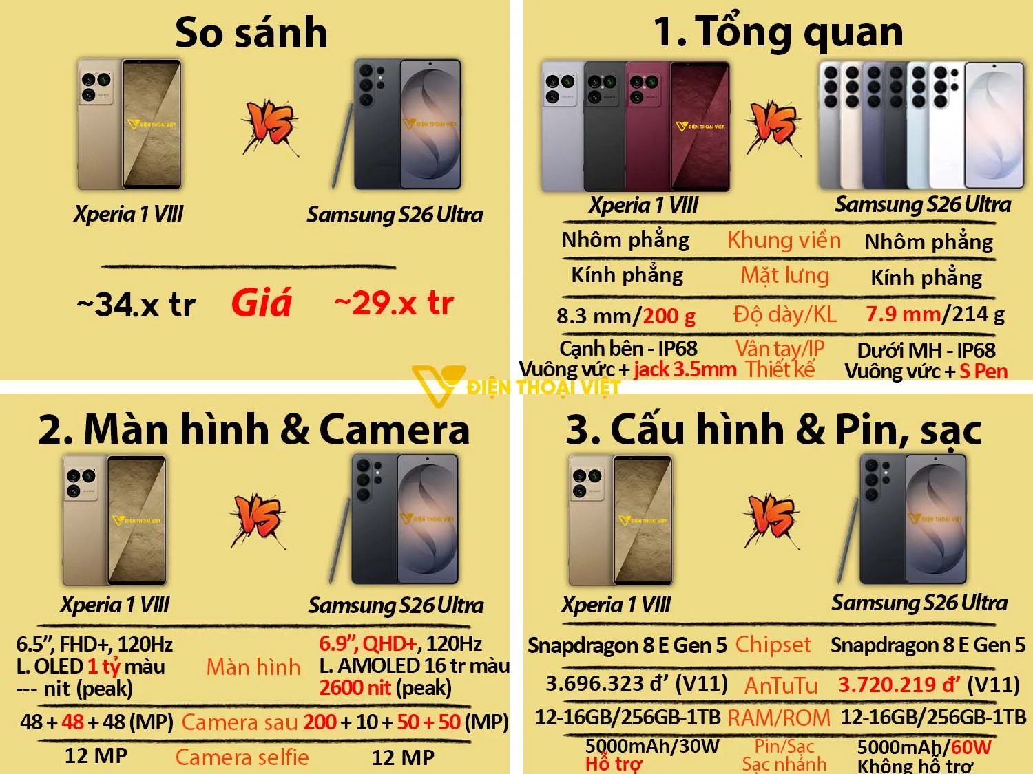 So sánh Sony Xperia 1 VIII vs Samsung Galaxy S26 Ultra
