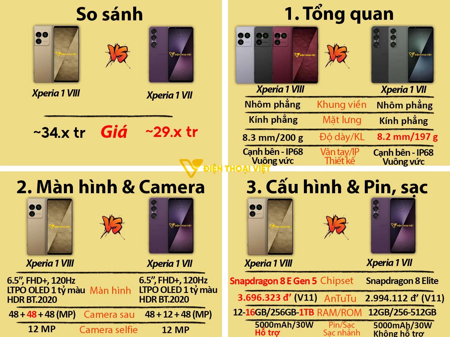 So sánh Sony Xperia 1 VIII vs Sony Xperia 1 VII