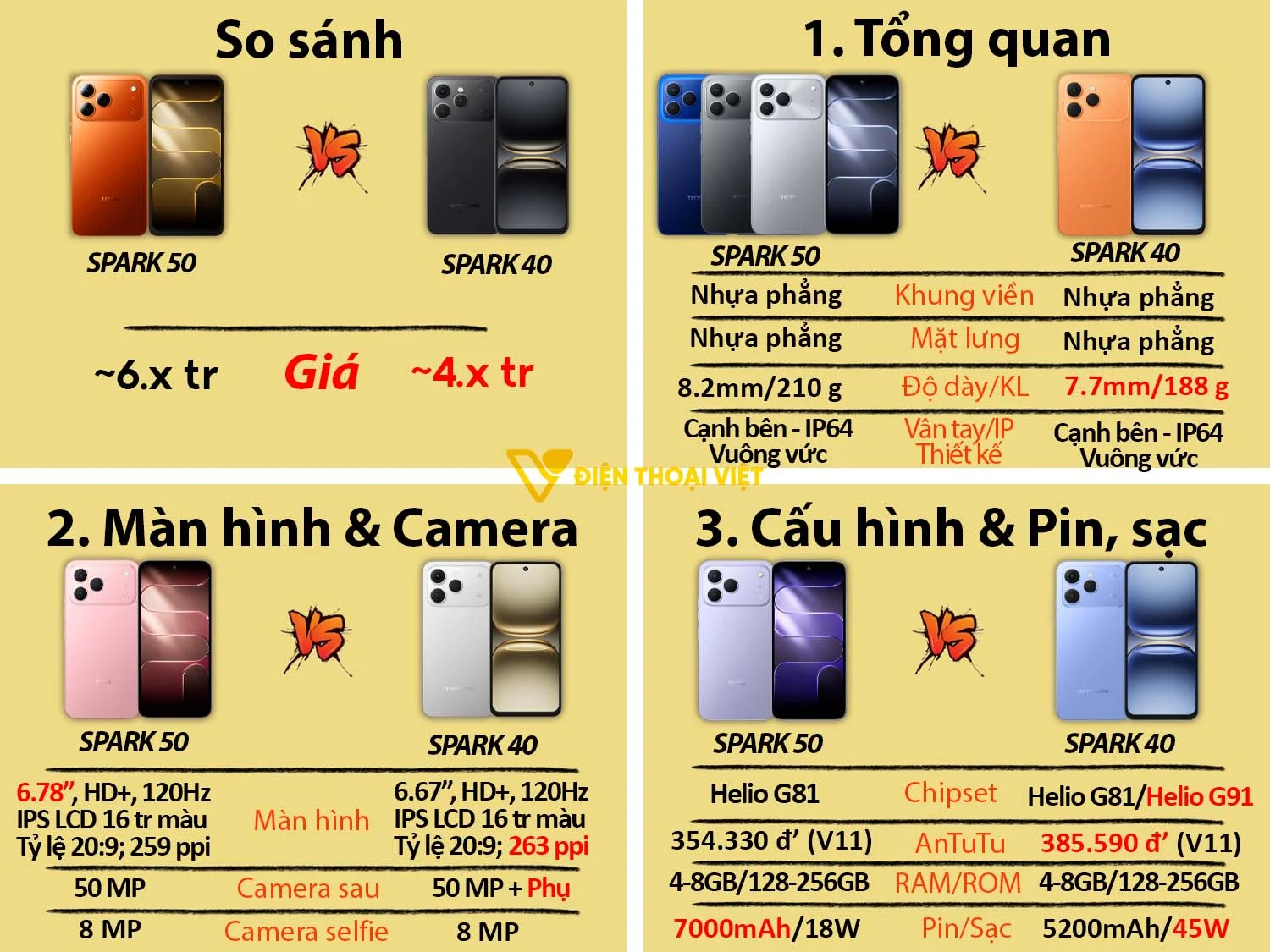 Tecno Spark 50 vs Tecno Spark 40