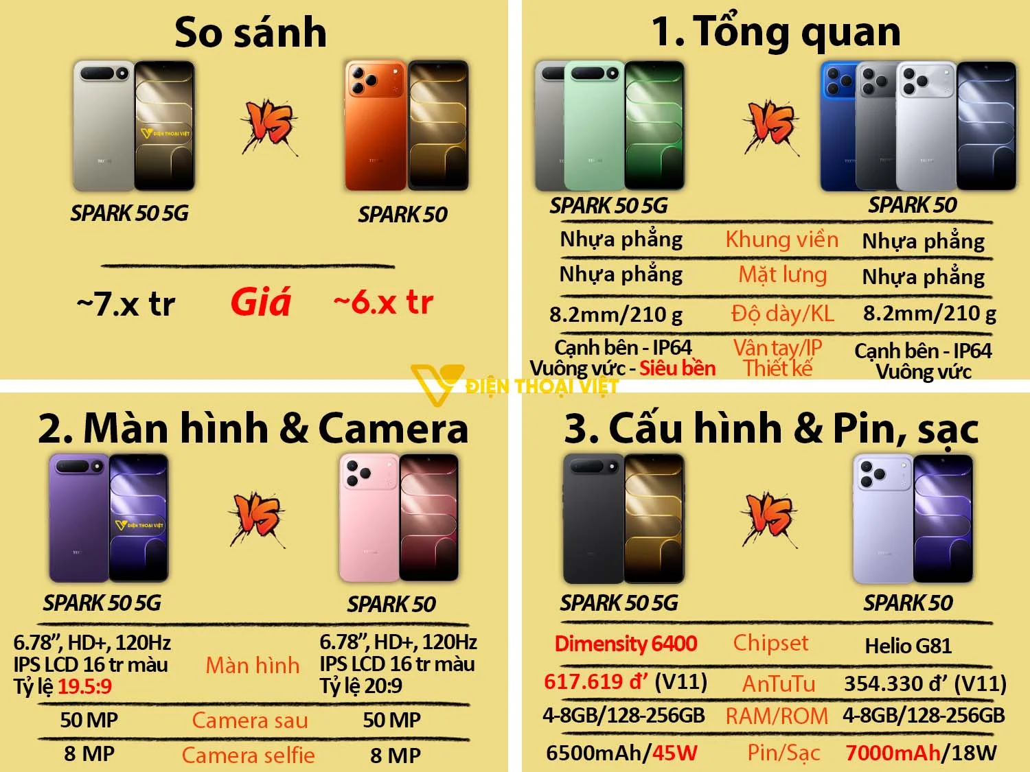 Tecno Spark 50 vs Tecno Spark 50 5G