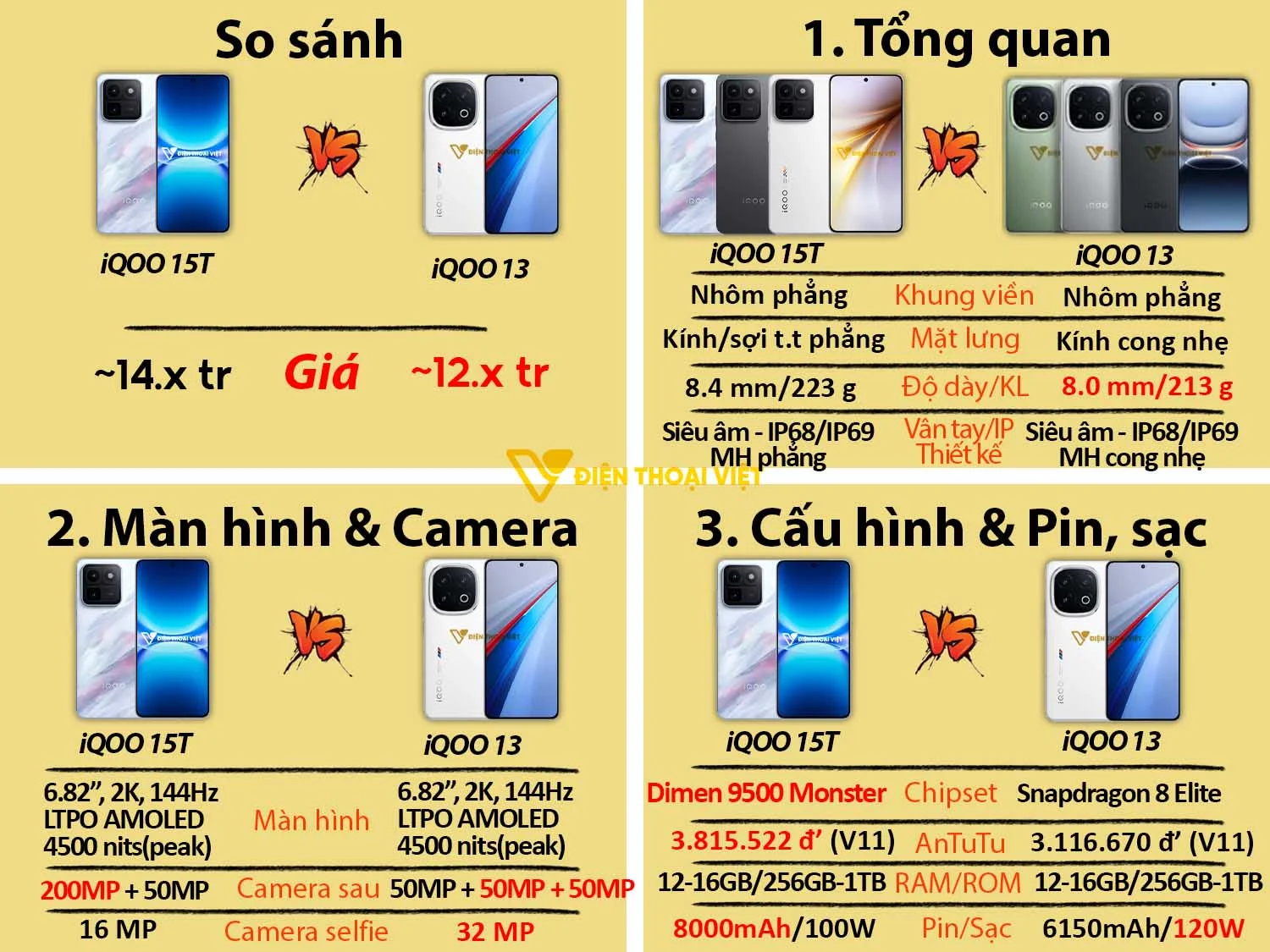 So sánh iQOO 15T vs iQOO 13
