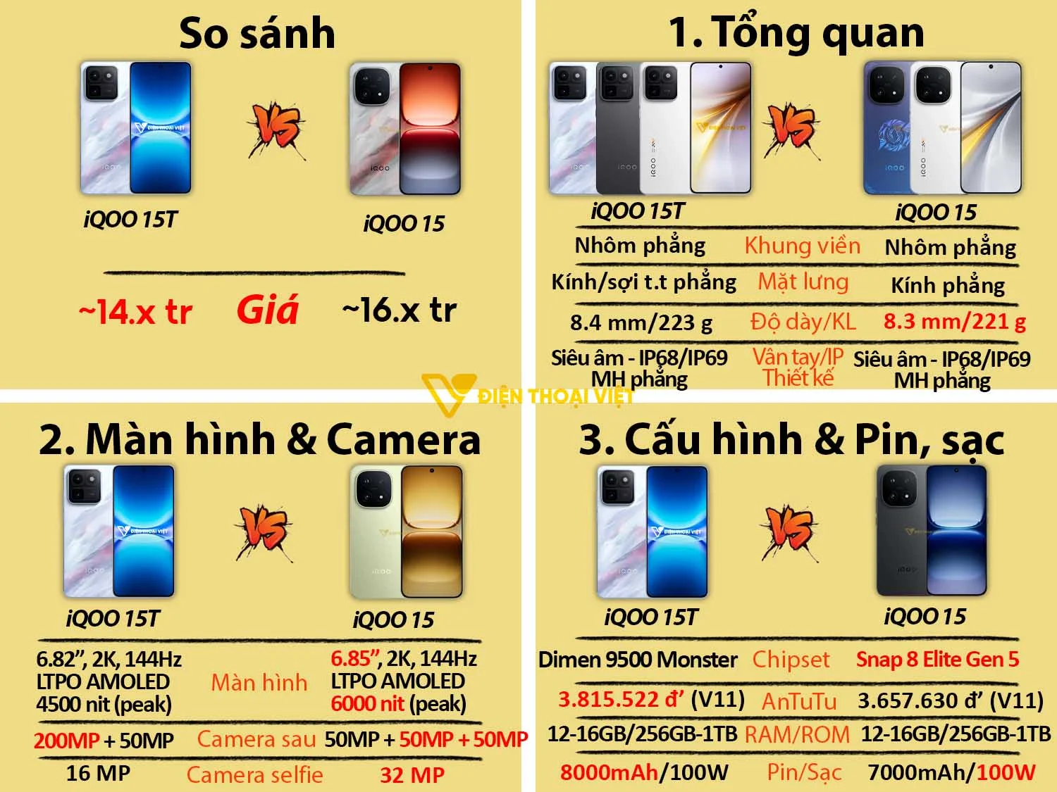 So sánh iQOO 15T vs iQOO 15