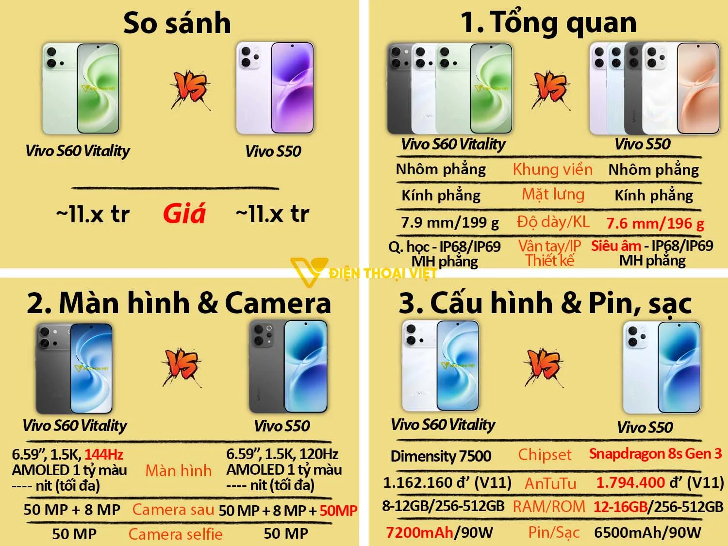 So sánh Vivo S60 Vitality vs Vivo S50