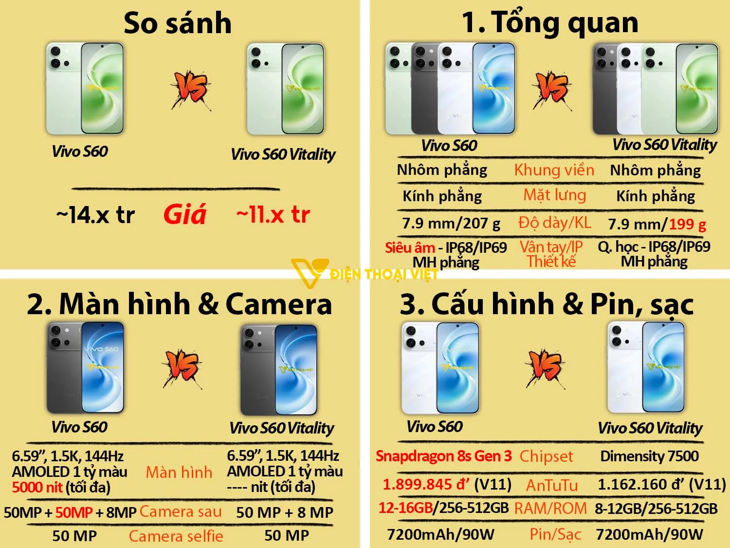 So sánh Vivo S60 Vitality vs Vivo S60