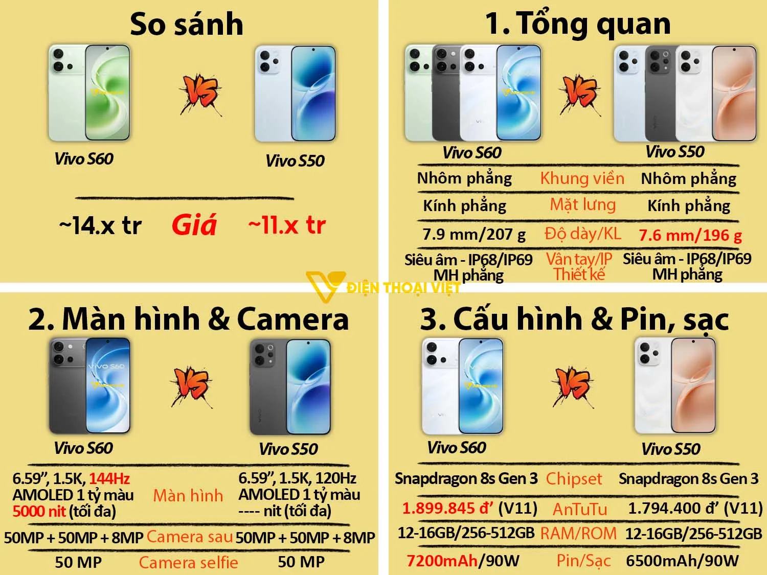 So sánh Vivo S60 vs Vivo S50