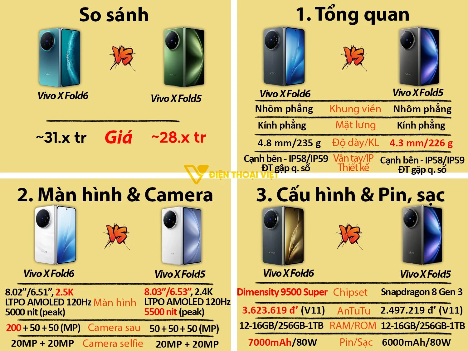 So sánh Vivo X Fold 6 vs Vivo X Fold 5