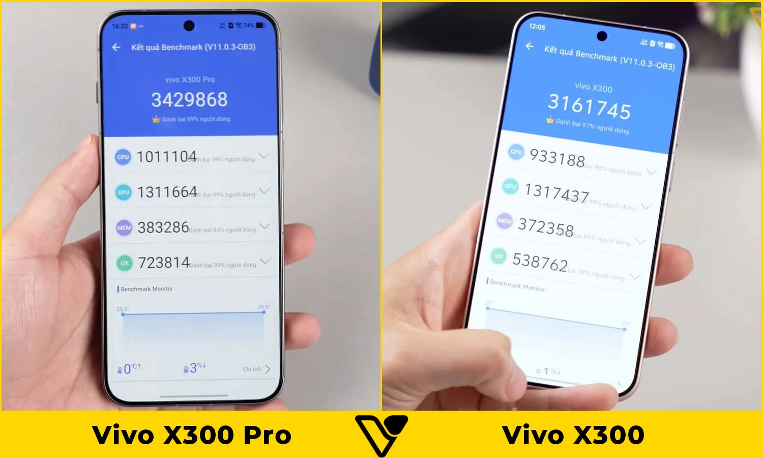 So sánh hiệu năng Vivo X300 Pro vs Vivo X300