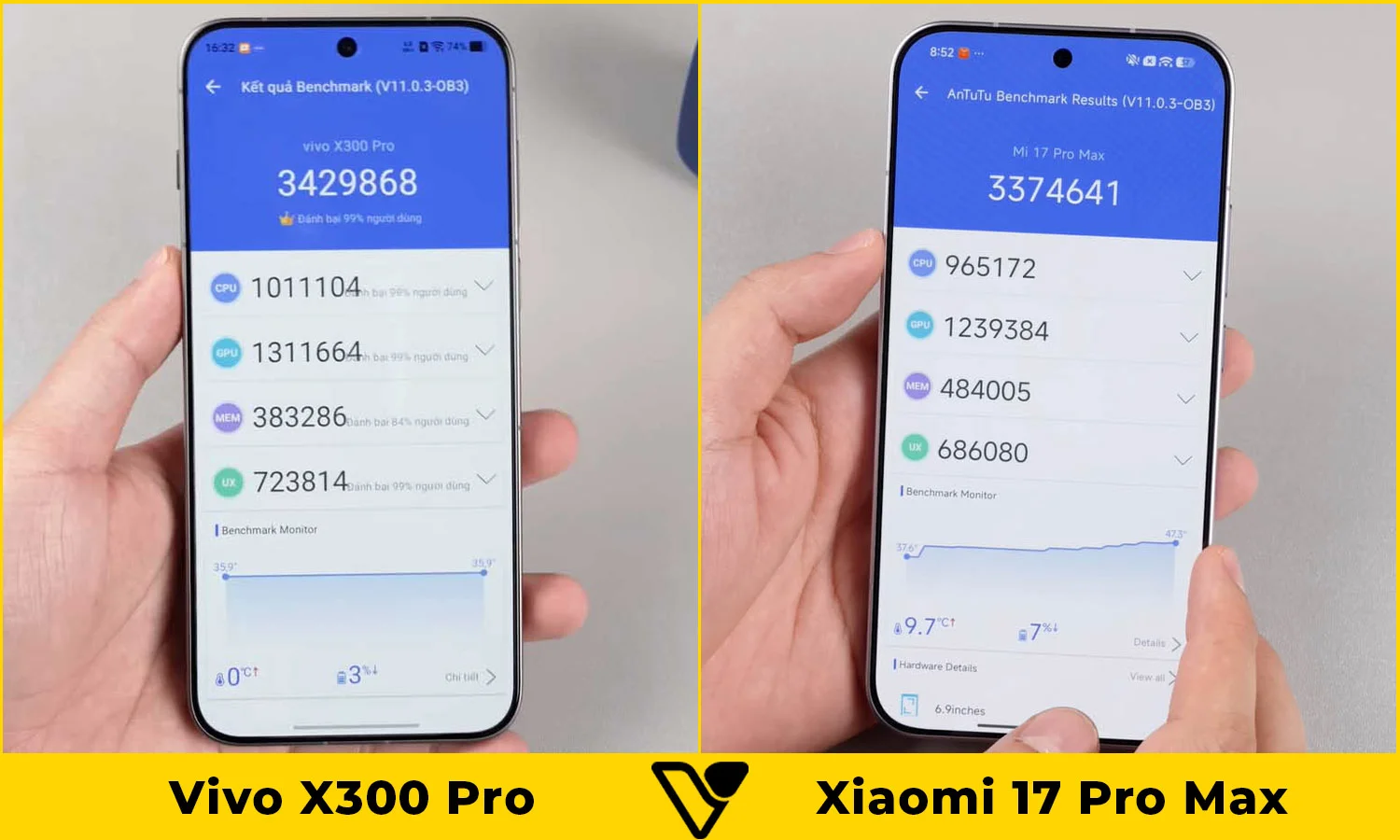 So sánh hiệu năng Vivo X300 Pro vs Xiaomi 17 Pro Max