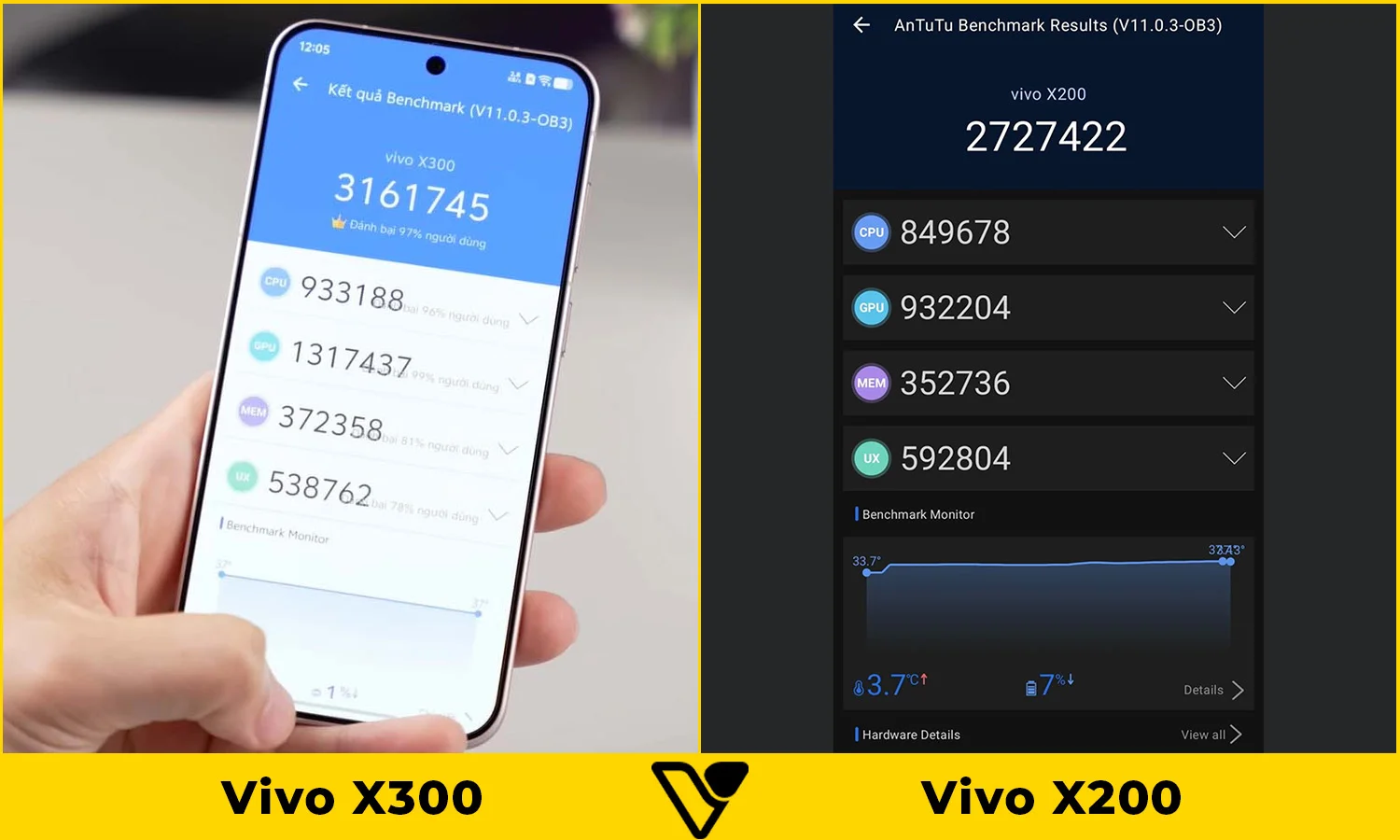 So sánh hiệu năng Vivo X300 vs Vivo X200
