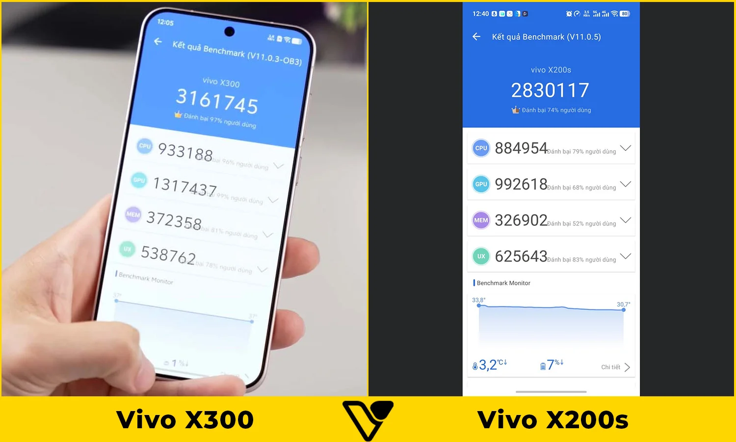 So sánh hiệu năng Vivo X300 vs Vivo X200s