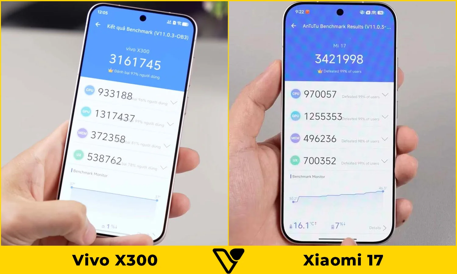 So sánh hiệu năng Vivo X300 vs Xiaomi 17