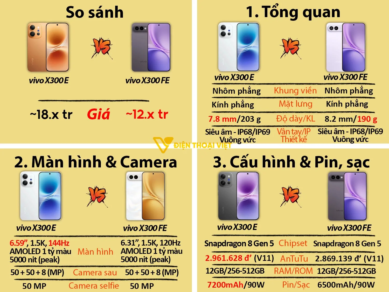 Vivo X300 E và Vivo X300 FE cùng chip nhưng X300 E có màn hình vượt trội hơn, pin trâu hơn