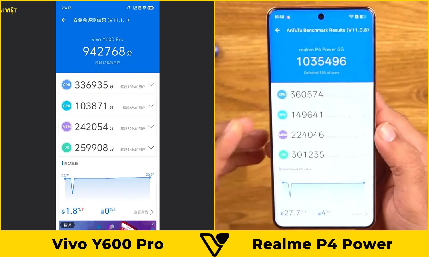 So sánh hiệu năng Vivo Y600 Pro vs Realme P4 Power